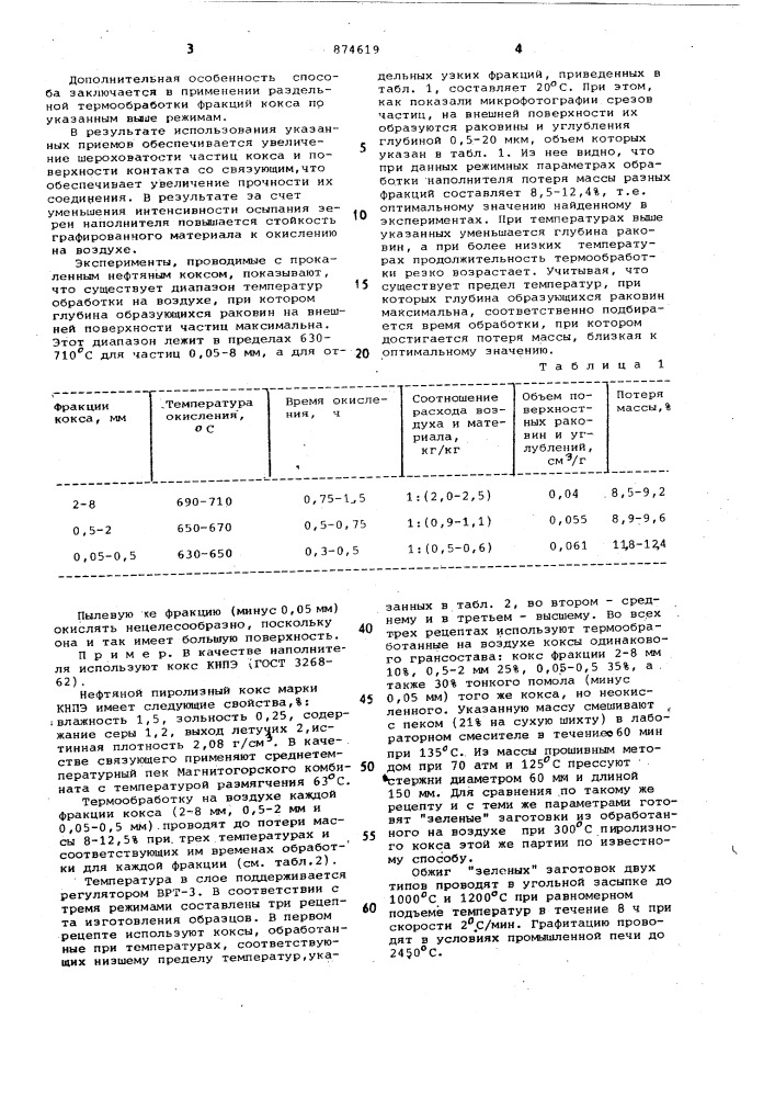 Способ получения графитированного материала (патент 874619)