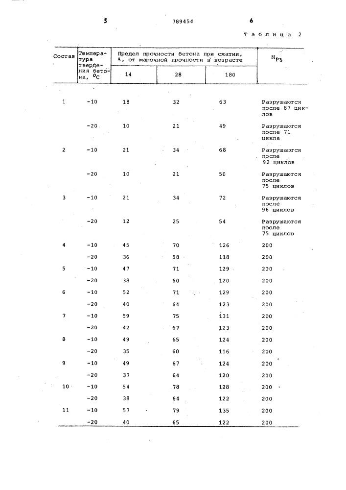 Бетонная смесь (патент 789454)