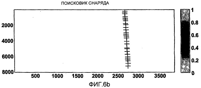 Отслеживание объектов в трубопроводах (патент 2515126)