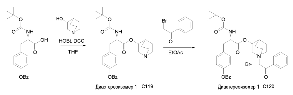 Производные глицина и их применение в качестве антагонистов мускариновых рецепторов (патент 2585767)