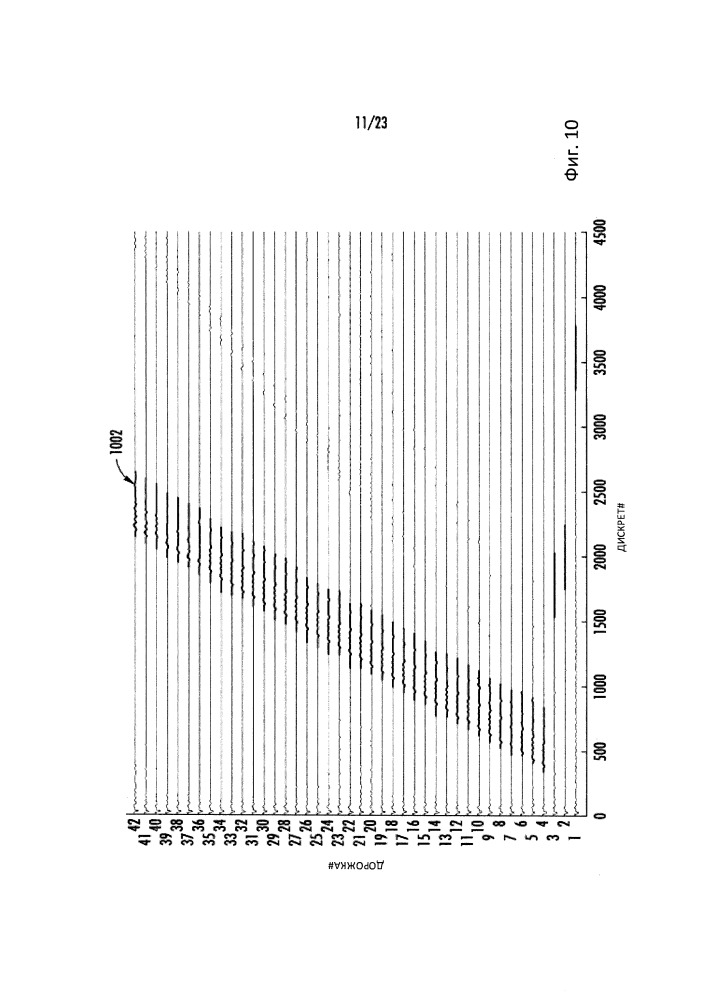 Автоматическая обработка ультразвуковых данных (патент 2650617)