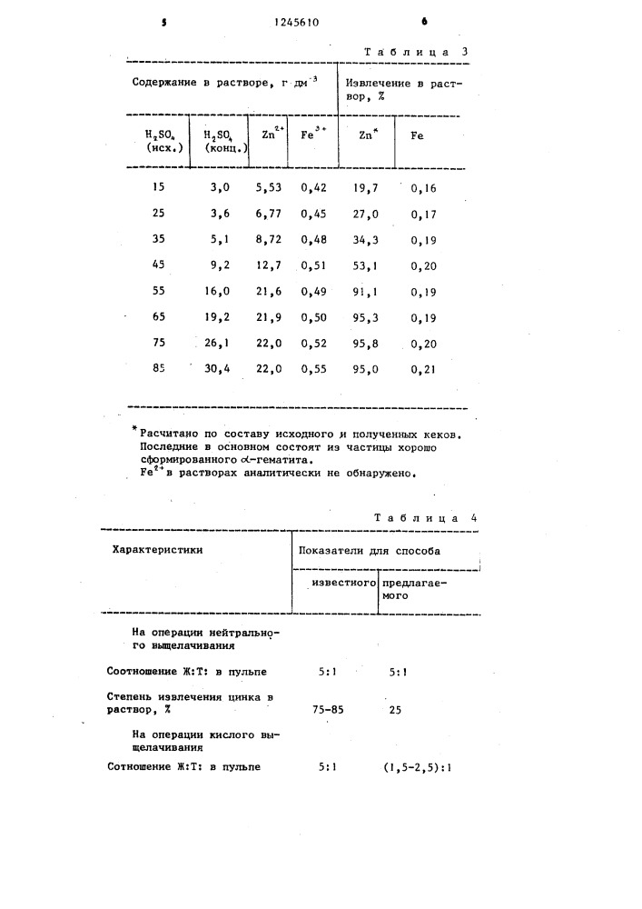 Способ переработки сульфидных цинковых руд (патент 1245610)