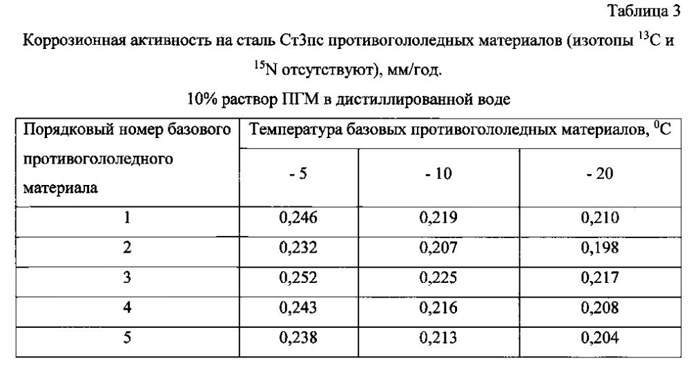 Способ получения твердого противогололедного материала на основе пищевой поваренной соли и кальцинированного хлорида кальция (варианты) (патент 2604033)