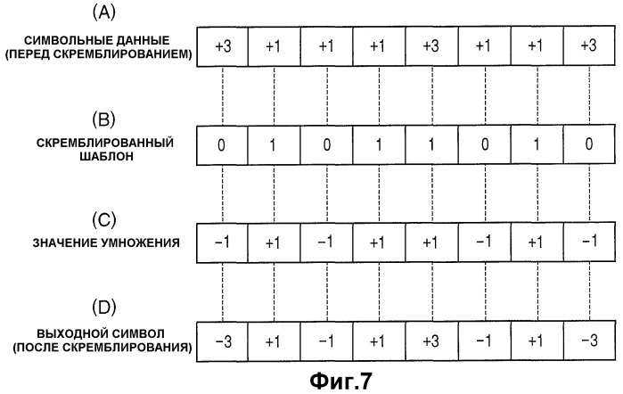 Скремблер, способ обработки скремблирования и носитель данных (патент 2404518)