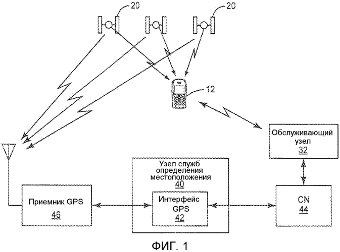 Измерения позиционирования и переключение несущей в сетях беспроводной связи с множественными несущими (патент 2564118)
