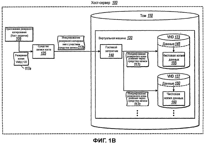 Создание согласованных с приложениями резервных копий виртуальных машин уровня хоста (патент 2433458)