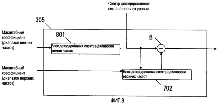 Устройство масштабируемого декодирования и устройство масштабируемого кодирования (патент 2404506)