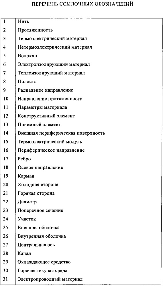 Трубчатый термоэлектрический модуль и способ изготовления его конструктивного элемента (патент 2615211)