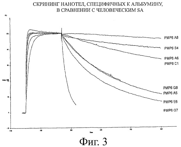 Улучшенные нанотела против фактора некроза опухоли-альфа (патент 2464276)