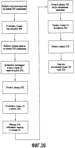 Интегрированный способ и система для дозирования и перемешивания/смешивания ингредиентов напитка (патент 2503246)