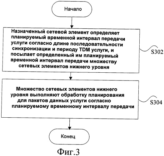 Способ синхронного планирования (патент 2460230)