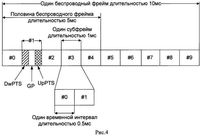 Способ генерации группового идентификатора ответного сообщения о случайном доступе и способ случайного доступа (патент 2469475)