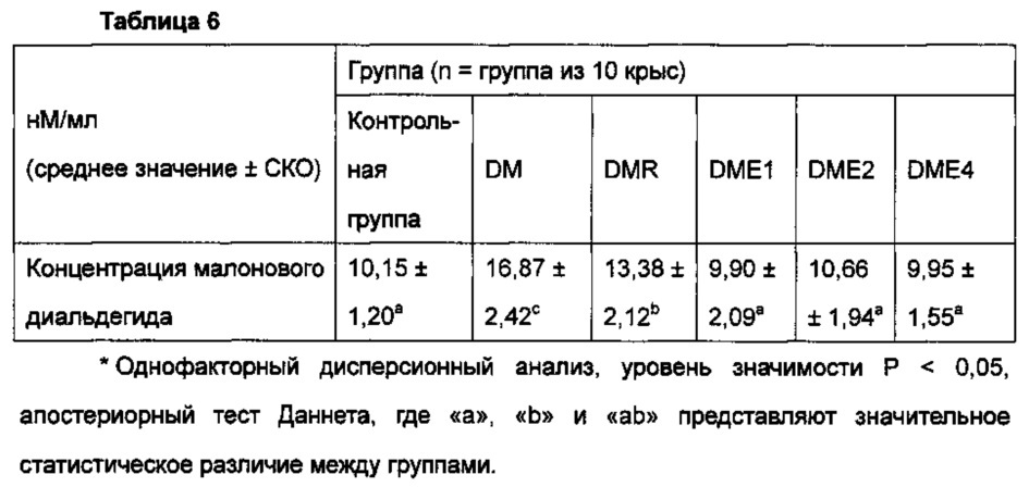 Лекарственное средство для регуляции уровня глюкозы в крови (патент 2637635)