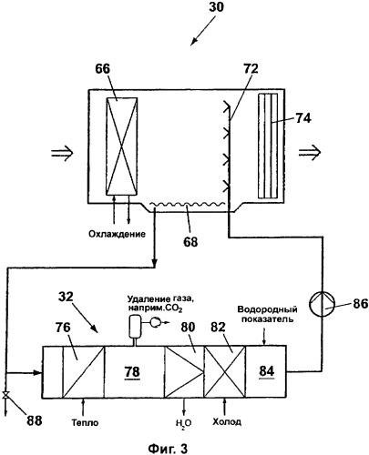 Способ и устройство для кондиционирования воздуха в помещении посредством воздушной смеси с пониженным парциальным давлением кислорода (патент 2325942)