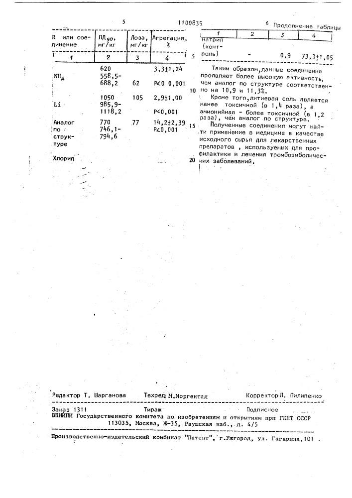 Соли n- @ -(п-метоксифенил)-бензилиденмоногидразида малеиновой кислоты, проявляющие антиагрегатную активность против тромбоцитов (патент 1100835)