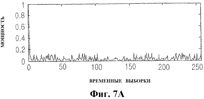 Устройство и способ уменьшения papr в системе связи ofdm (патент 2313910)