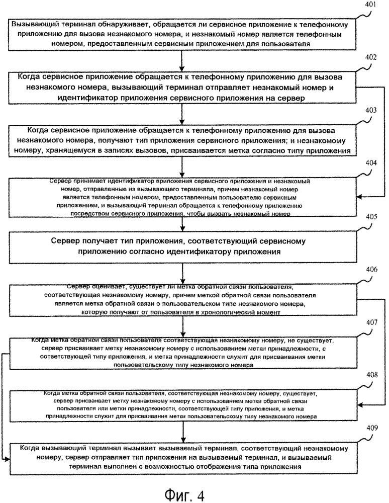 Способы и устройства для присваивания метки номеру (патент 2638154)