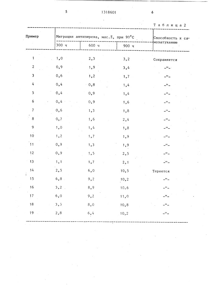 Самозатухающая композиция (патент 1318601)