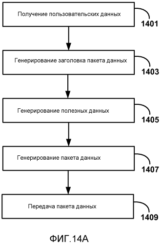 Обратный канал пользовательского ввода для беспроводных дисплеев (патент 2571595)