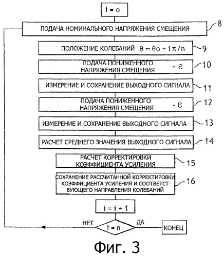 Способ корректировки коэффициента усиления емкостного элемента и устройство для его осуществления (патент 2451296)