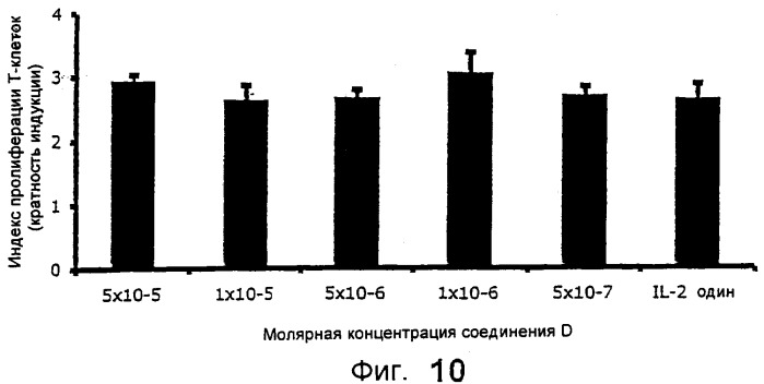 Васкулостатические агенты и способы их применения (патент 2351586)