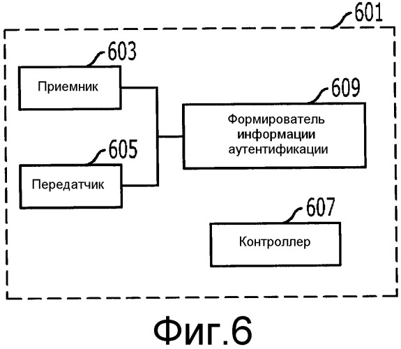 Способ аутентификации пользовательского терминала и сервер аутентификации и пользовательский терминал для него (патент 2491733)