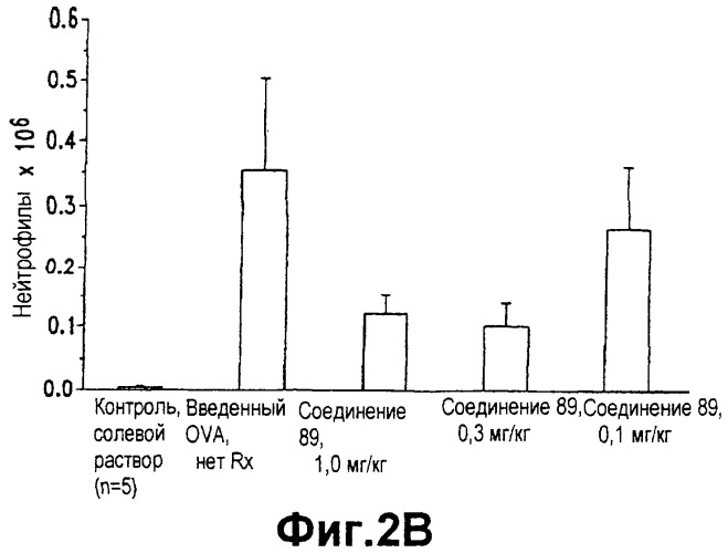 3-амино-6,7-дикислородсодержащие стероиды, фармацевтическая композиция, способы лечения (патент 2291873)