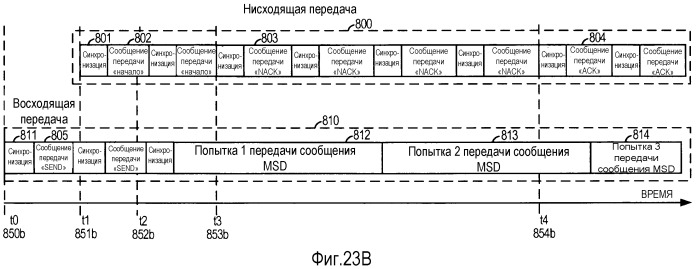 Система и способ внутриполосного модема для передач данных по сетям цифровой беспроводной связи (патент 2484588)