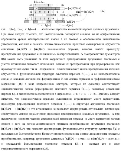 Функциональная структура логико-динамического процесса преобразования позиционных условно отрицательных аргументов &#171;-&#187;[ni]f(2n) в структуру аргументов &quot;дополнительный код&quot; позиционно-знакового формата с применением арифметических аксиом троичной системы счисления f(+1,0,-1) (варианты) (патент 2429565)
