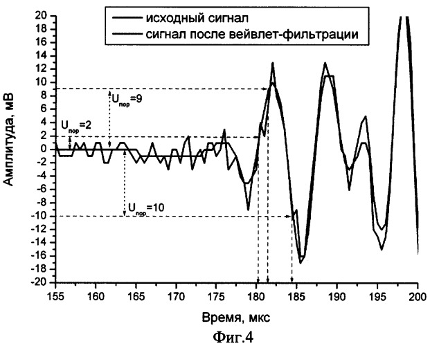 Способ определения координат источников сигналов акустической эмиссии и устройство для его осуществления (патент 2356043)