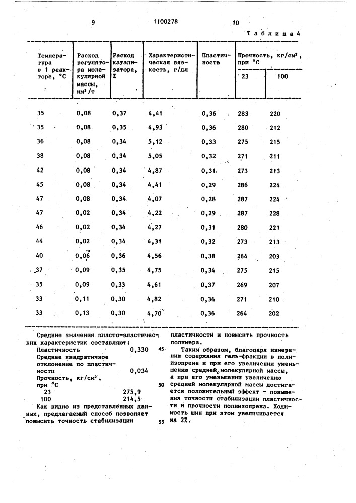 Способ регулирования пласто-эластических характеристик полиизопрена (патент 1100278)