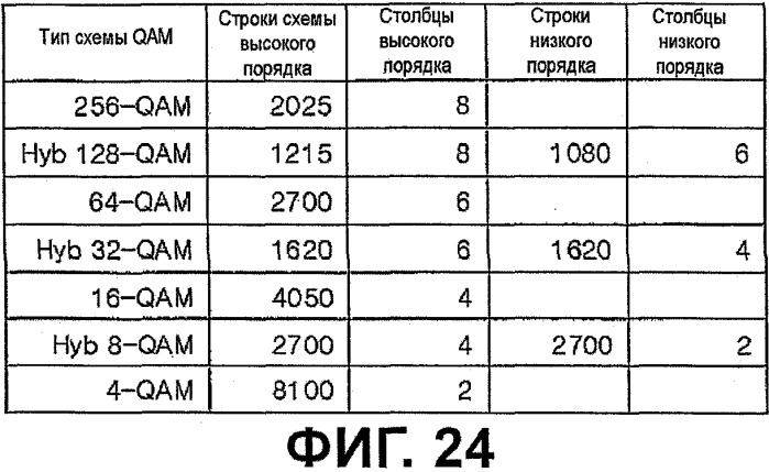 Устройство для передачи и приема сигнала и способ передачи и приема сигнала (патент 2506705)