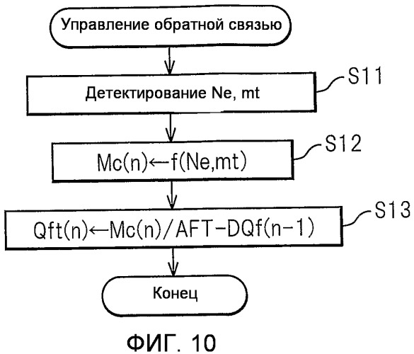 Двигатель внутреннего сгорания с искровым зажиганием (патент 2488707)