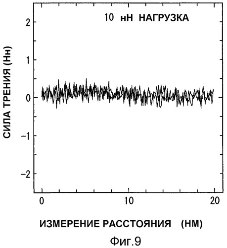 Скользящий материал, способ его производства и устройство, в котором используется скользящий материал (патент 2341556)