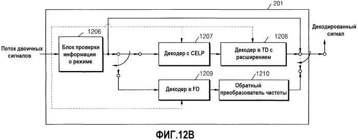Устройство и способ для кодирования/декодирования для расширения диапазона высоких частот (патент 2575680)