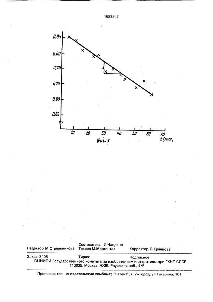 Способ определения активности фосфолипазы с (патент 1682897)