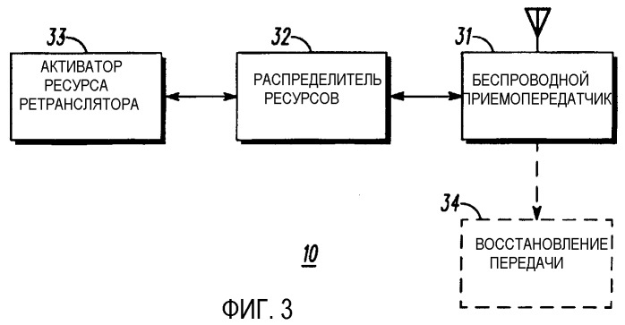 Способ и устройство для ретрансляции, облегчающей связь (патент 2337484)