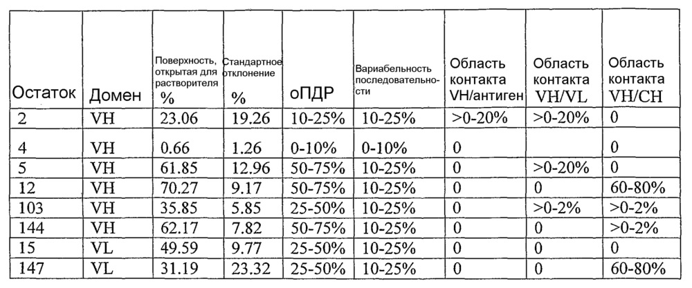 Оптимизация растворимости иммуносвязывающих средств (патент 2653441)