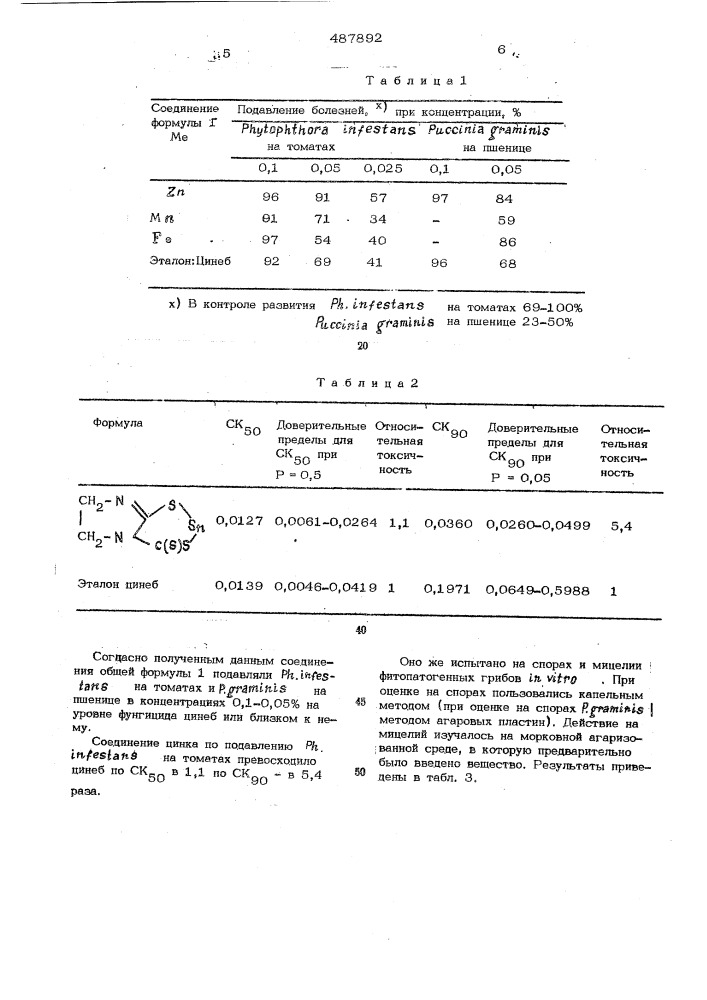 2-меркаптоимидазолин- -дитиокарбонаты, проявляющие фунгицидную активность и способ их получения (патент 487892)