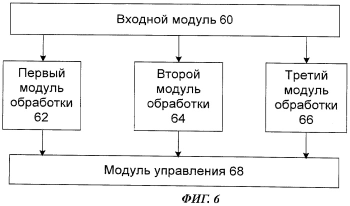 Способ и устройство управления отправкой сигнала (патент 2474965)