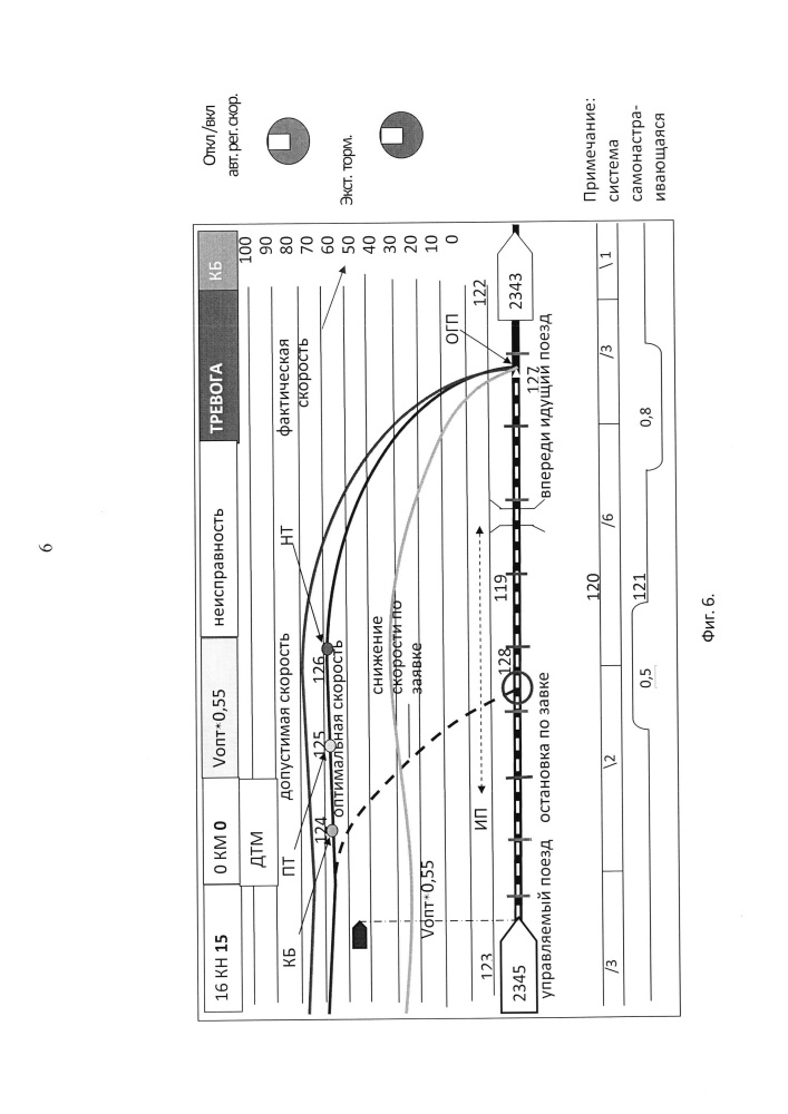 Способ регулирования движения поездов системой автоблокировки с централизованным размещением аппаратуры (патент 2662313)