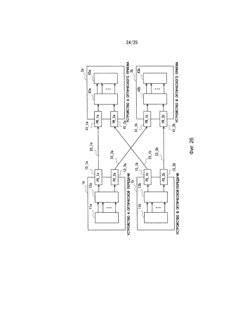Устройство оптической передачи, устройство оптического приема, устройство оптической связи, система оптической связи и способы управления ими (патент 2634847)