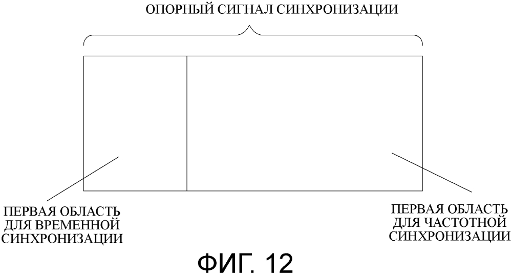 Способ передачи/приема сигнала синхронизации для прямой связи между терминалами в системе беспроводной связи (патент 2617834)