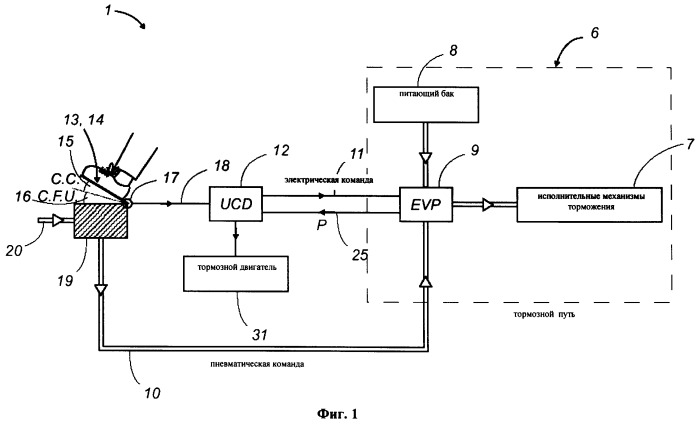 Двухступенчатая система торможения с электропневматическим управлением для многоосного дорожного транспорта (патент 2405694)