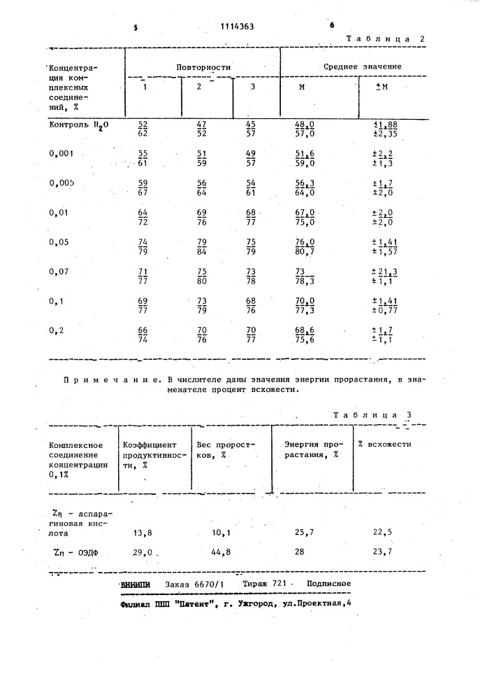 Стимулятор прорастания семян хлопчатника (патент 1114363)