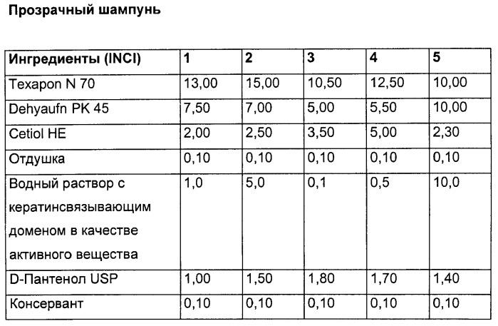 Кератинсвязывающие полипептиды (патент 2411029)