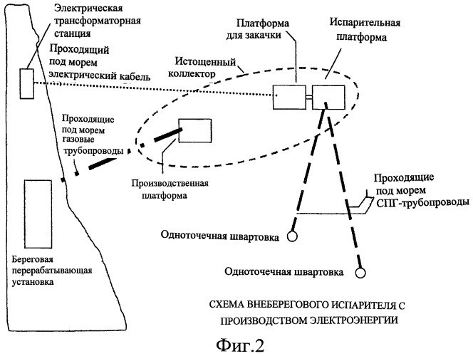 Способ и устройство для испарения сжиженного природного газа и его хранения (патент 2464480)