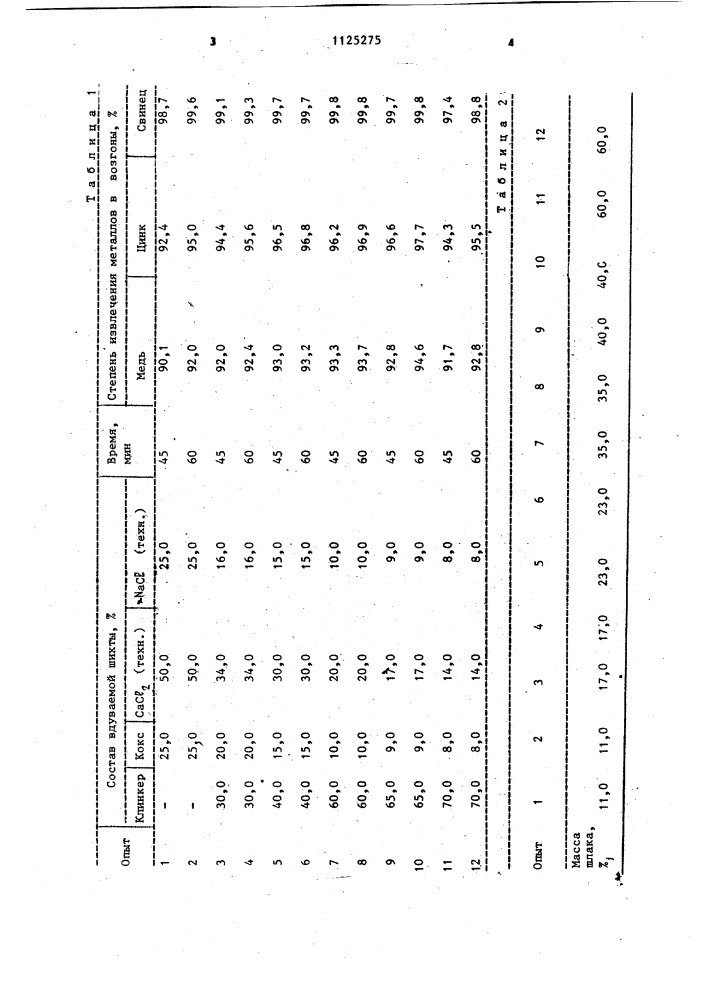 Шихта для продувки жидких шлаков цветной металлургии (патент 1125275)