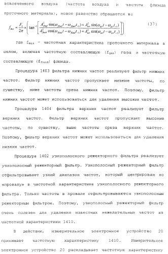 Измерительное электронное устройство и способы для определения объемного содержания газа (патент 2367913)