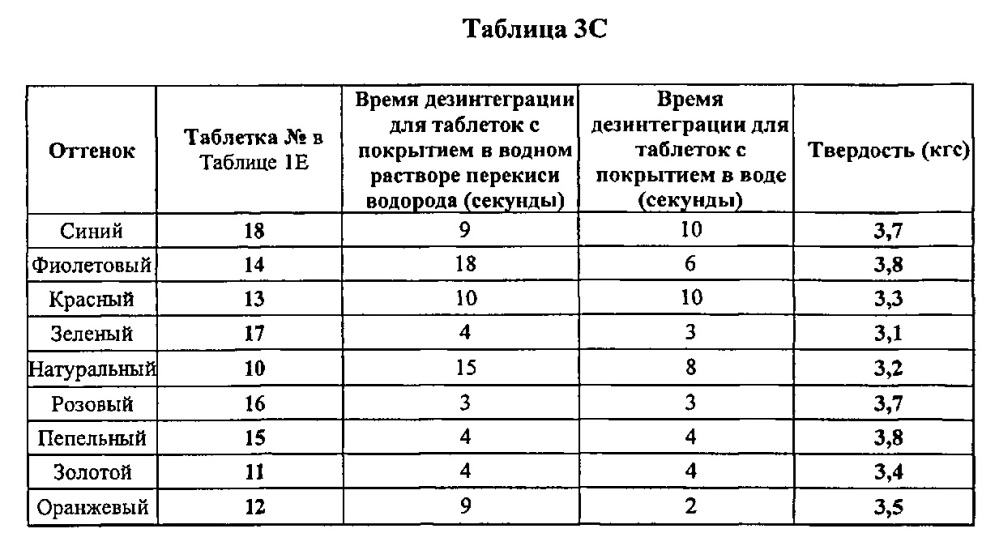 Системы для индивидуального окрашивания (патент 2636531)